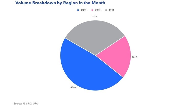 fig3
